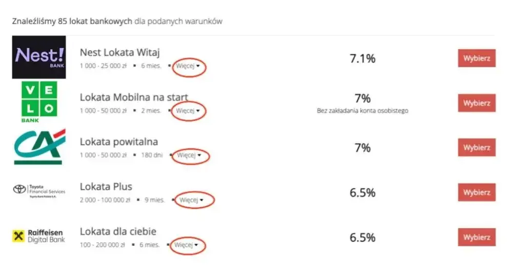 Czy lokaty wzrosną? Sprawdź, co czeka na inwestorów w przyszłości