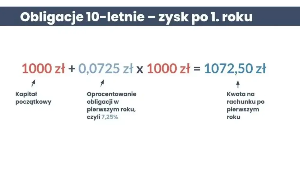 Jak obliczyć zysk z obligacji skarbu państwa i uniknąć strat?