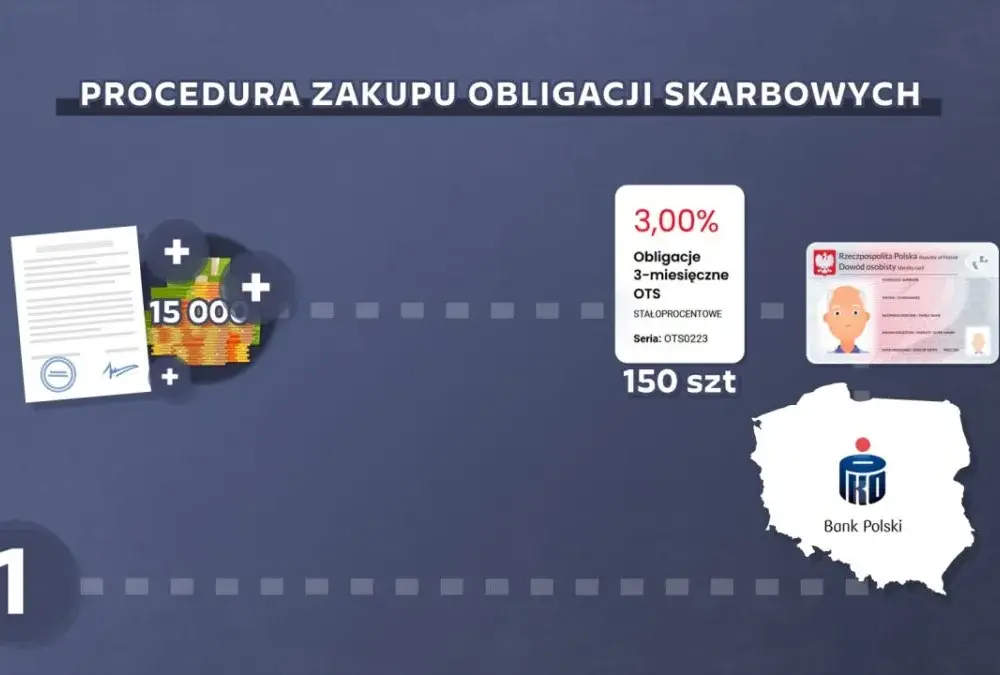 Jak opłacić obligacje skarbowe i uniknąć zbędnych kosztów