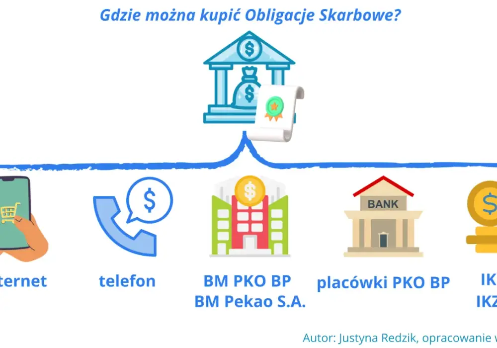 Jak kupić obligacje skarbowe przez internet i uniknąć ukrytych kosztów