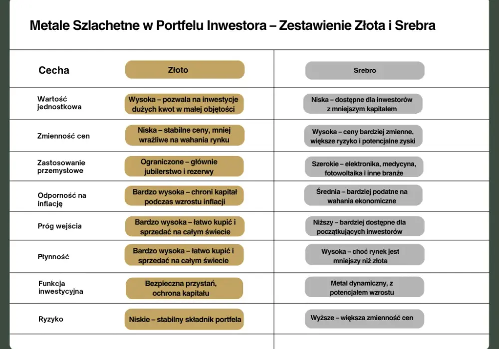 Czy opłaca się inwestować w srebro? Analiza ryzyk i korzyści