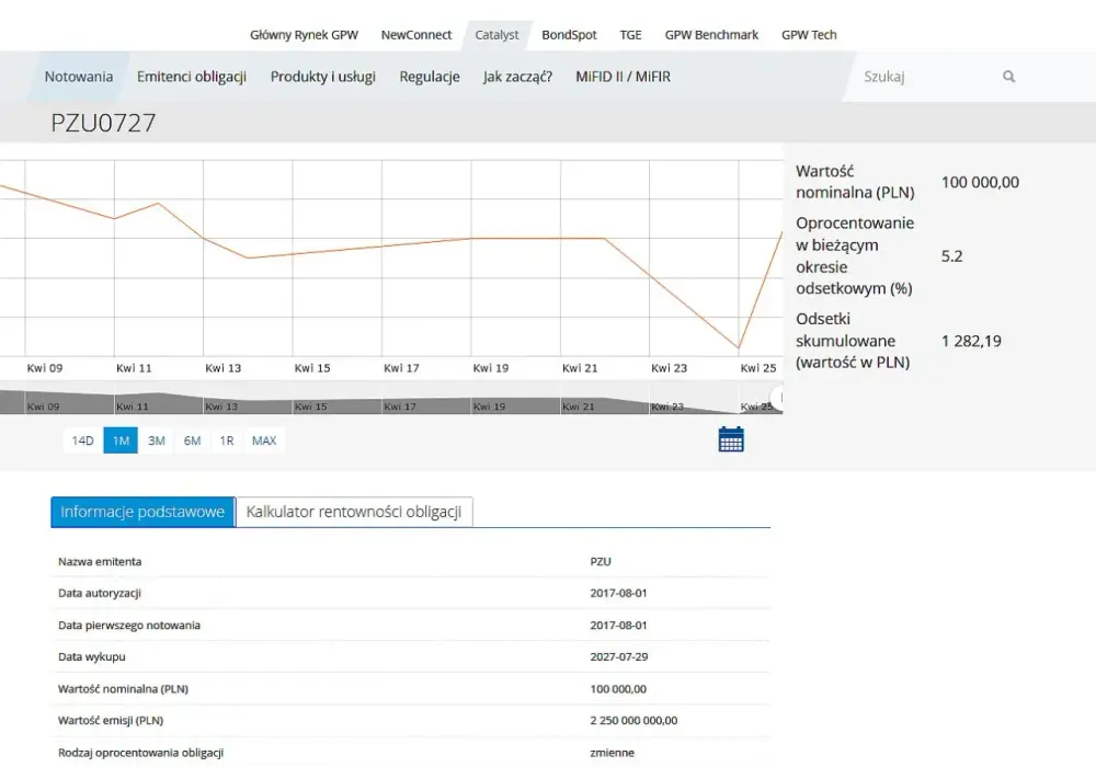 Kto może emitować obligacje? Poznaj kluczowe informacje i regulacje