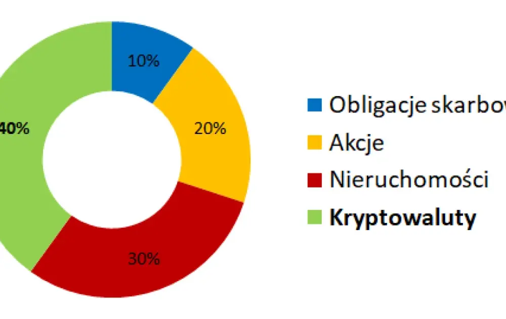 Jakie obligacje warto kupić, aby uniknąć strat i zyskać na inwestycji