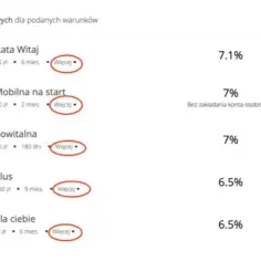 Czy lokaty wzrosną? Sprawdź, co czeka na inwestorów w przyszłości