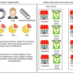 Jak działają obligacje? Zrozum mechanizm i uniknij ryzyka inwestycji