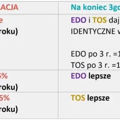 Gdzie kupić obligacje i uniknąć najczęstszych błędów inwestycyjnych