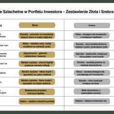 Czy opłaca się inwestować w srebro? Analiza ryzyk i korzyści