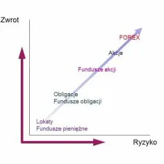 Czy warto inwestować? Odkryj korzyści i ryzyko inwestycji