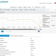 Kto może emitować obligacje? Poznaj kluczowe informacje i regulacje