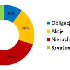 Jakie obligacje warto kupić, aby uniknąć strat i zyskać na inwestycji