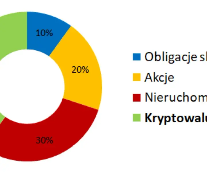 Jakie obligacje warto kupić, aby uniknąć strat i zyskać na inwestycji