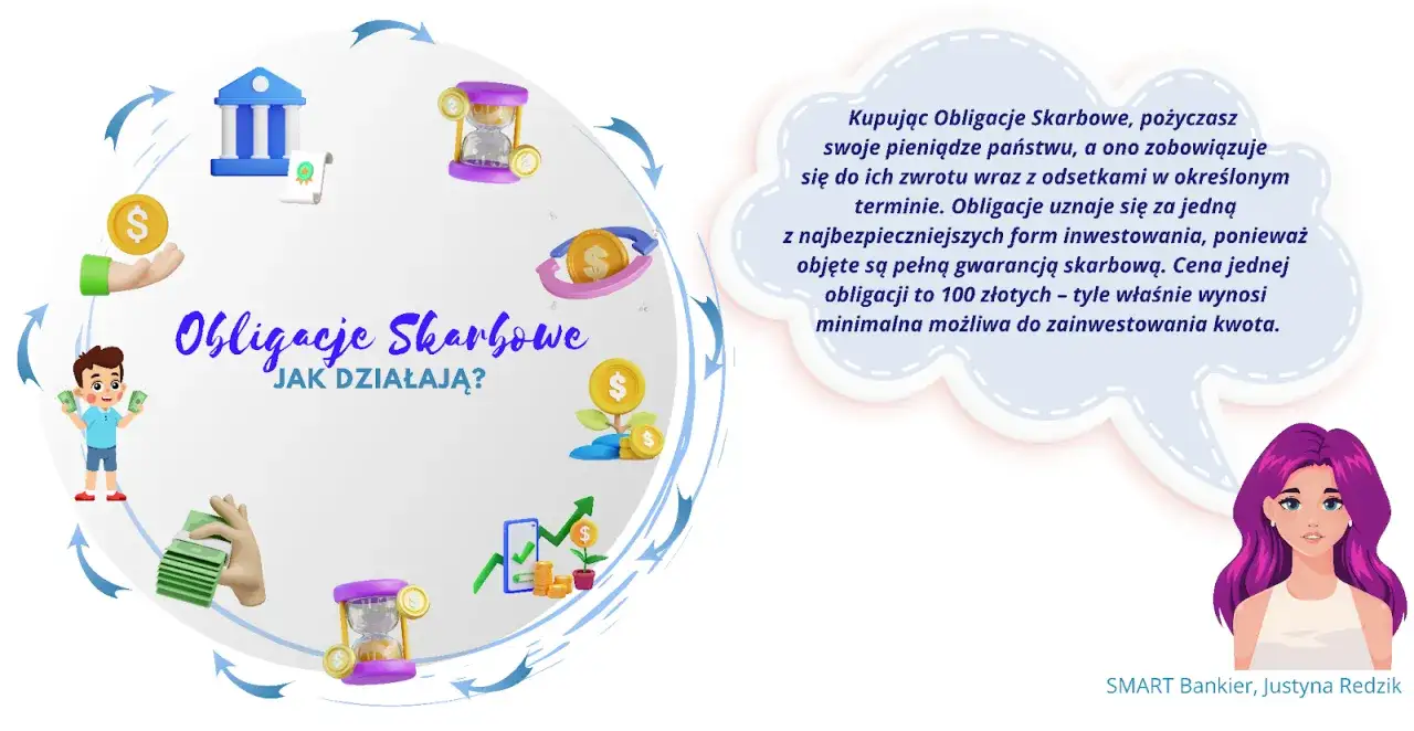 Zdjęcie Jak sprzedać obligacje: uniknij kosztów i zyskaj na rynku wtórnym