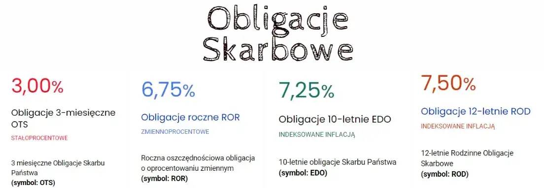 Zdjęcie Jak sprzedać obligacje skarbowe i uniknąć zbędnych kosztów