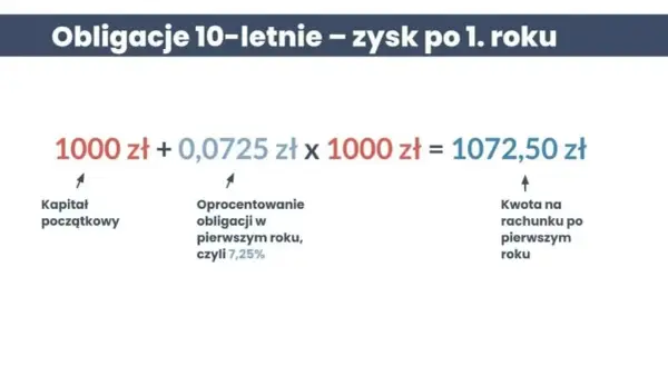 Jak obliczyć zysk z obligacji skarbu państwa i uniknąć strat?