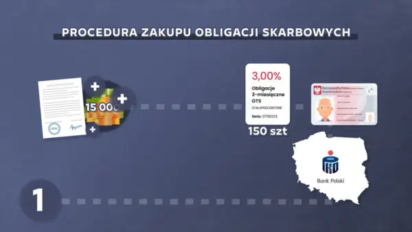 Jak opłacić obligacje skarbowe i uniknąć zbędnych kosztów