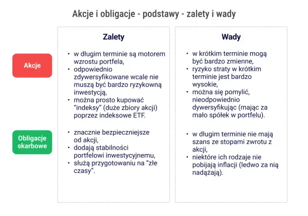 Czy warto inwestować w akcje? Odkryj ryzyka i zyski inwestycji